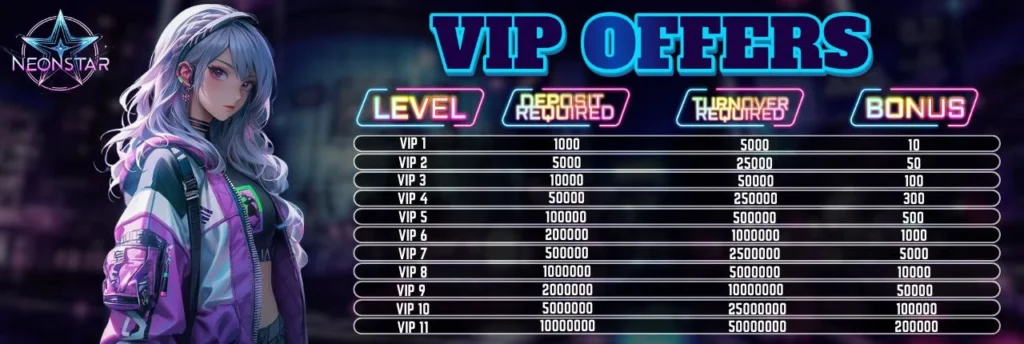 NeonStar Casino VIP Program: VIP Levels & Benefits